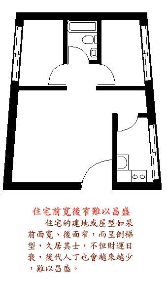 前寬後窄的房子|【前寬後窄的房子】前寬後窄的房子，風水大解密！三。